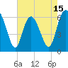 Tide chart for Beach Creek, Blackbeard Island, Georgia on 2025/05/15