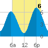 Tide chart for Beach Creek, Blackbeard Island, Georgia on 2025/06/6