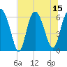 Tide chart for Beach Creek, Blackbeard Island, Georgia on 2025/07/15
