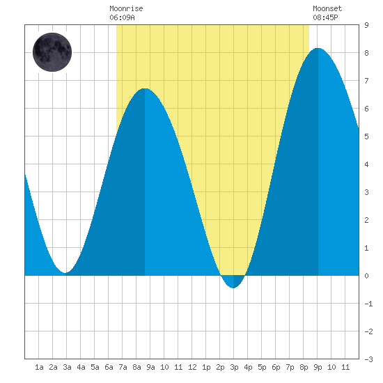 Tide chart for Beach Creek, Blackbeard Island on 2025/07/24