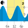 Tide chart for Beach Creek, Blackbeard Island, Georgia on 2025/07/2