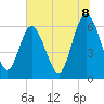 Tide chart for Beach Creek, Blackbeard Island, Georgia on 2025/07/8