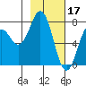 Tide chart for Spruce Island, Alaska on 2023/02/17