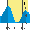 Tide chart for Spruce Island, Knee Bay, Alaska on 2023/05/11