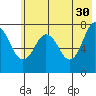Tide chart for Spruce Island, Knee Bay, Alaska on 2023/05/30