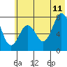 Tide chart for Spruce Island, Alaska on 2023/07/11