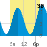 Tide chart for Squamscott River RR Bridge, New Hampshire on 2024/06/30