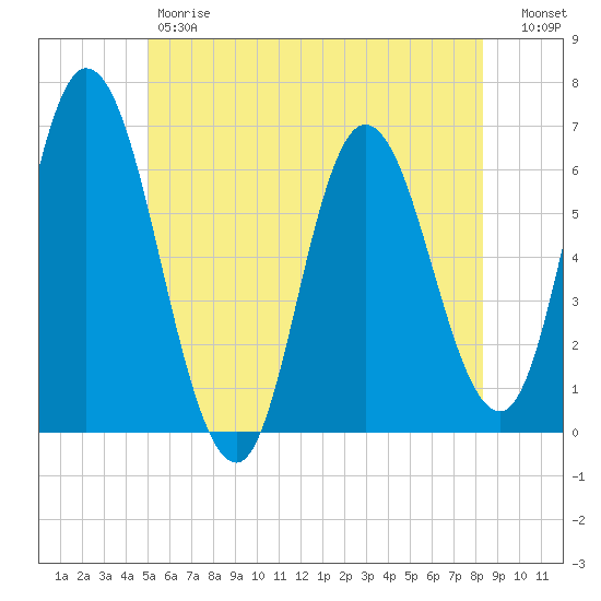 Tide chart for Squamscott River RR Bridge on 2024/06/07