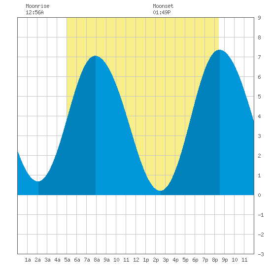 Tide chart for Squamscott River RR Bridge on 2025/06/19