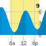 Tide chart for Squamscott River RR Bridge, New Hampshire on 2025/06/9