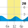 Tide chart for Squibnocket Point, Martha's Vineyard, Massachusetts on 2021/02/20