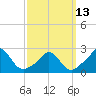 Tide chart for Squibnocket Point, Martha's Vineyard, Massachusetts on 2023/03/13
