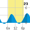 Tide chart for Squibnocket Point, Martha's Vineyard, Massachusetts on 2023/03/23