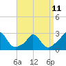 Tide chart for Squibnocket Point, Martha's Vineyard, Massachusetts on 2023/04/11