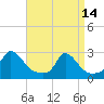 Tide chart for Squibnocket Point, Martha's Vineyard, Massachusetts on 2023/04/14