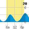 Tide chart for Squibnocket Point, Martha's Vineyard, Massachusetts on 2023/05/20