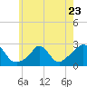 Tide chart for Squibnocket Point, Martha's Vineyard, Massachusetts on 2023/05/23