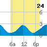 Tide chart for Squibnocket Point, Martha's Vineyard, Massachusetts on 2023/05/24