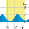 Tide chart for Squibnocket Point, Massachusetts on 2023/06/11