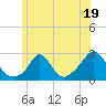 Tide chart for Squibnocket Point, Massachusetts on 2023/06/19