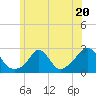 Tide chart for Squibnocket Point, Massachusetts on 2023/06/20
