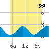 Tide chart for Squibnocket Point, Massachusetts on 2023/06/22