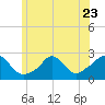 Tide chart for Squibnocket Point, Massachusetts on 2023/06/23