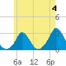 Tide chart for Squibnocket Point, Massachusetts on 2023/06/4