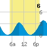 Tide chart for Squibnocket Point, Massachusetts on 2023/06/6