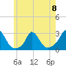 Tide chart for Squibnocket Point, Massachusetts on 2023/06/8