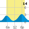 Tide chart for Squibnocket Point, Martha's Vineyard, Massachusetts on 2023/07/14