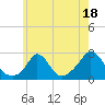 Tide chart for Squibnocket Point, Martha's Vineyard, Massachusetts on 2023/07/18
