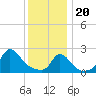 Tide chart for Squibnocket Point, Martha's Vineyard, Massachusetts on 2024/01/20