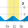 Tide chart for Squibnocket Point, Martha's Vineyard, Massachusetts on 2024/01/2