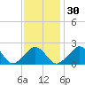 Tide chart for Squibnocket Point, Martha's Vineyard, Massachusetts on 2024/01/30