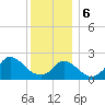 Tide chart for Squibnocket Point, Martha's Vineyard, Massachusetts on 2024/01/6