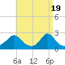 Tide chart for Squibnocket Point, Martha's Vineyard, Massachusetts on 2024/04/19