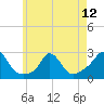Tide chart for Squibnocket Point, Martha's Vineyard, Massachusetts on 2024/05/12