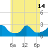 Tide chart for Squibnocket Point, Martha's Vineyard, Massachusetts on 2024/05/14