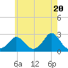 Tide chart for Squibnocket Point, Martha's Vineyard, Massachusetts on 2024/05/20