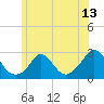 Tide chart for Squibnocket Point, Massachusetts on 2025/06/13