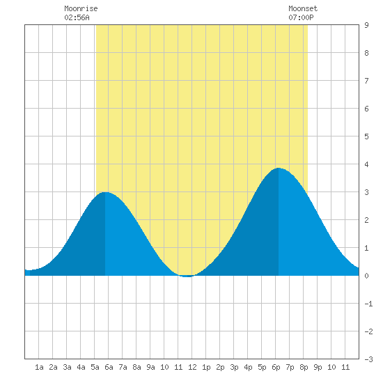 Tide chart for Squibnocket Point on 2025/06/23