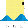 Tide chart for Squibnocket Point, Massachusetts on 2025/06/8