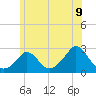 Tide chart for Squibnocket Point, Massachusetts on 2025/06/9
