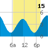 Tide chart for St. Augustine Beach, Florida on 2021/05/15