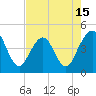 Tide chart for St. Augustine Beach, Florida on 2025/05/15