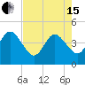 Tide chart for city dock, St. Augustine Beach, Florida on 2024/05/15