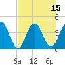 Tide chart for city dock, St. Augustine Beach, Florida on 2025/07/15