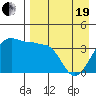 Tide chart for St. Catherine Cove, Unimak Island, Alaska on 2021/04/19