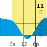 Tide chart for St. Catherine Cove, Unimak Island, Alaska on 2021/06/11